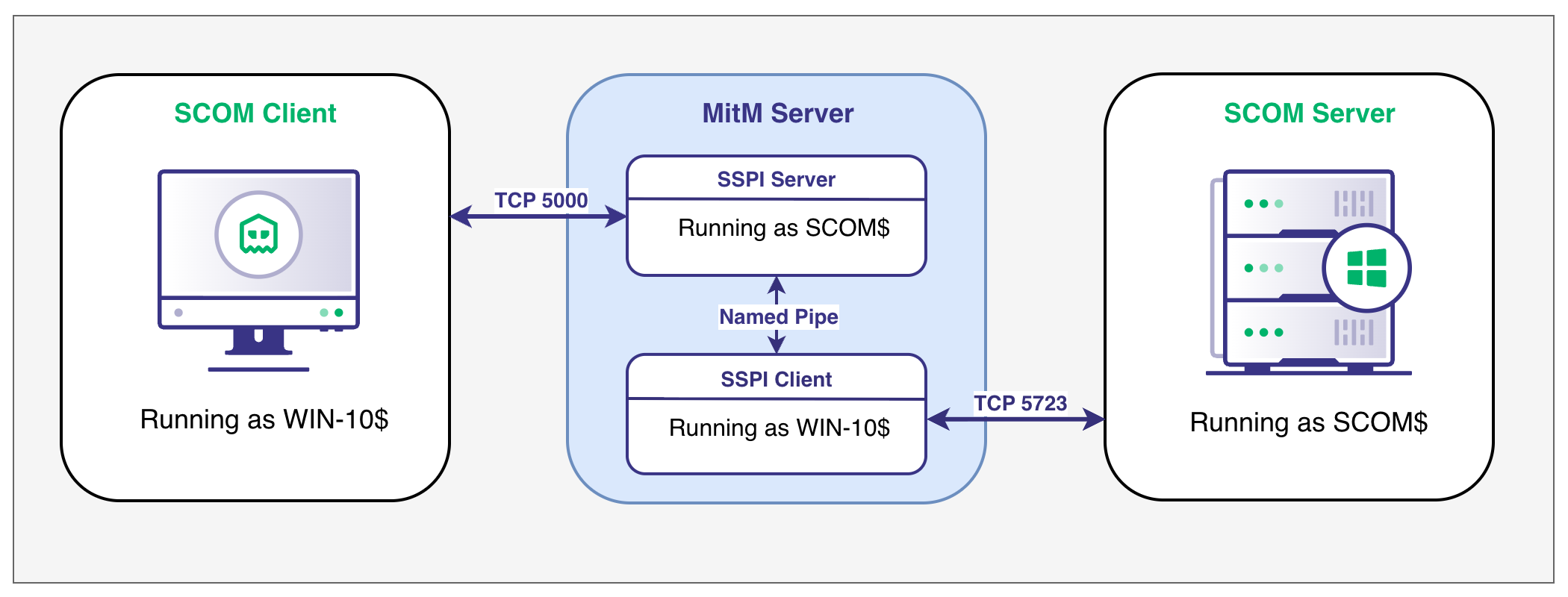 Untitled Diagram-Page-24.drawio (6).png